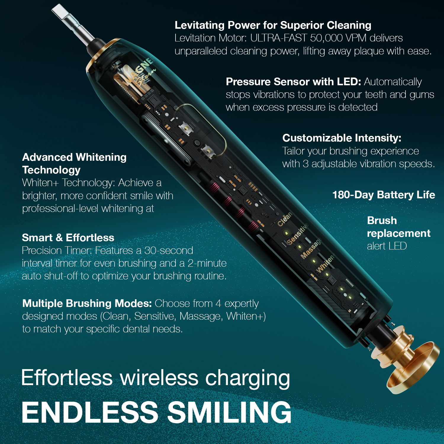 Wagner Stern IntelliBrush Series Whitening Electric Toothbrush with Pressure Sensor. Offers 4 Brushing Modes, 3 intensities, 8 Soft Brush Heads, and a Luxury Travel case.