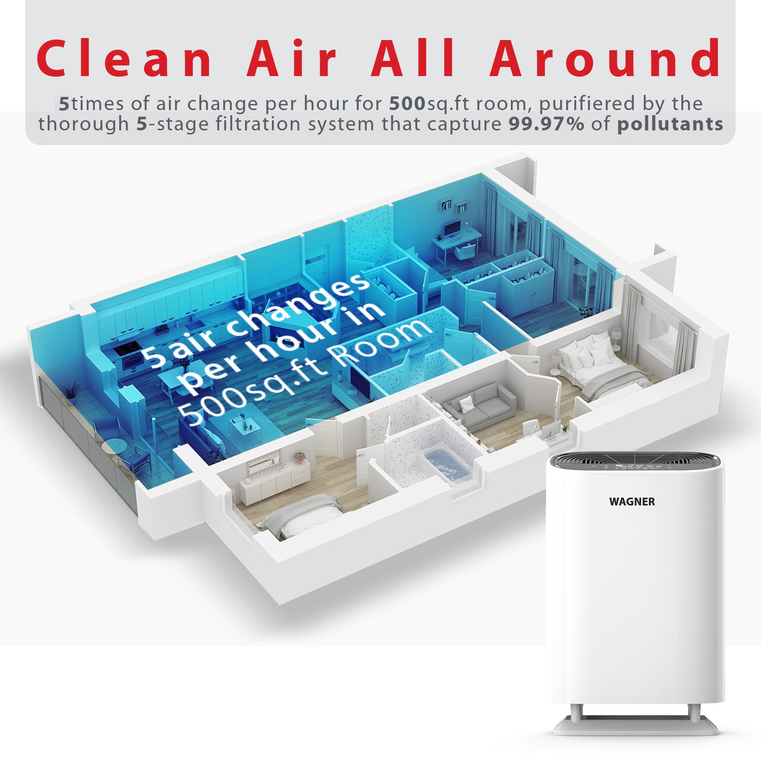 Wagner & Stern air purifier WA888 ozone free, HEPA-13 medical grade filter for large rooms. Removes air particles, dust, odors, smoke, VOC, pollen pet dander, etc. (white)