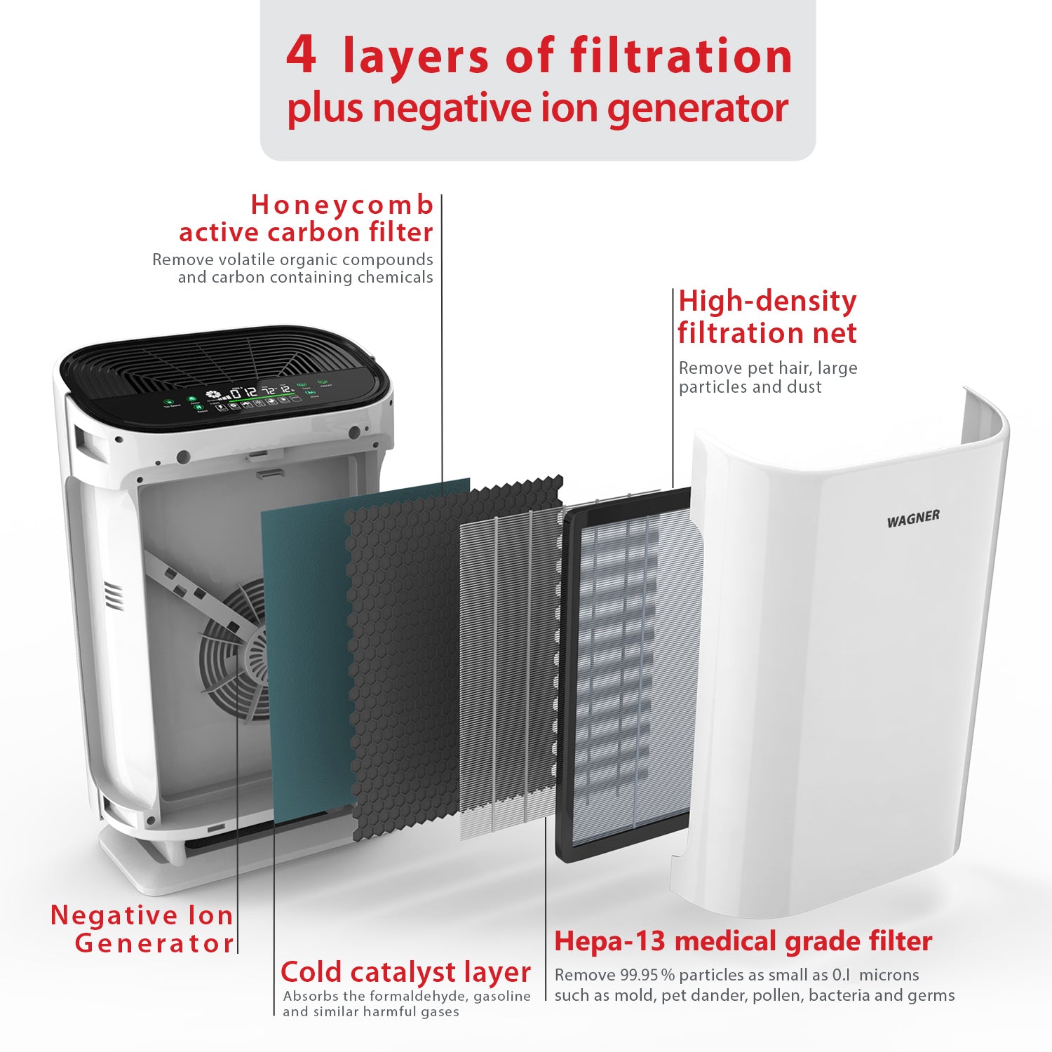 Wagner switzerland deals air purifier